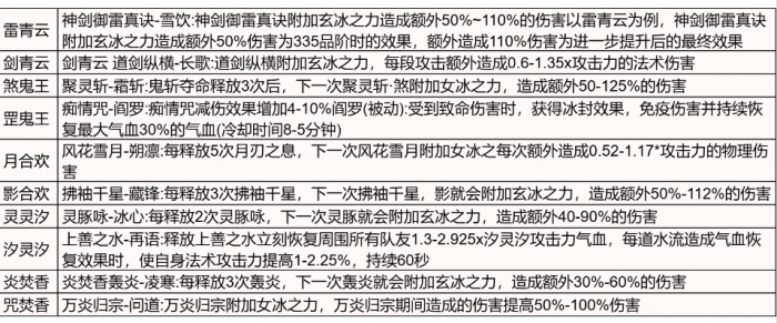 诛仙世界神兵有什么效果1