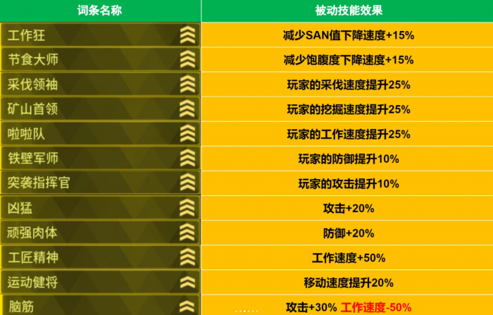 幻兽帕鲁育种要注意什么2