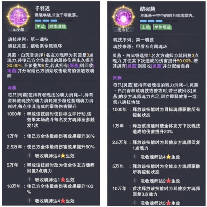 斗罗大陆魂师对决白沉香技能怎么样1
