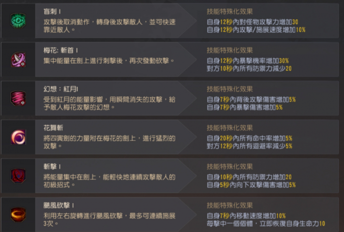 黑色沙漠继承梅花怎么玩3