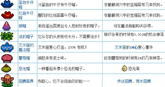 星露谷物语所有帽子怎么获取_星露谷物语攻略网