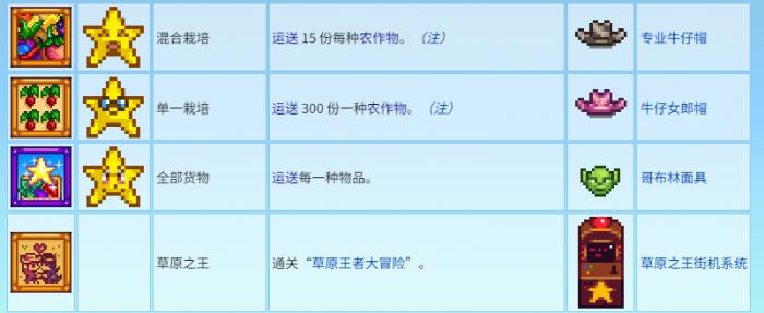 星露谷物语如何点亮所有的收集品图标2