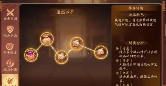 少年三国志2魏国锦囊怎么搭配3