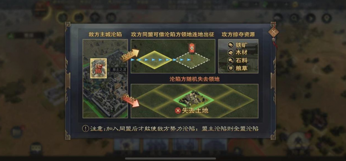 率土之滨怎么占领别人的城1