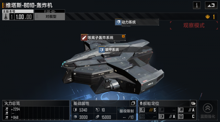 无尽的拉格朗日战舰有什么用1