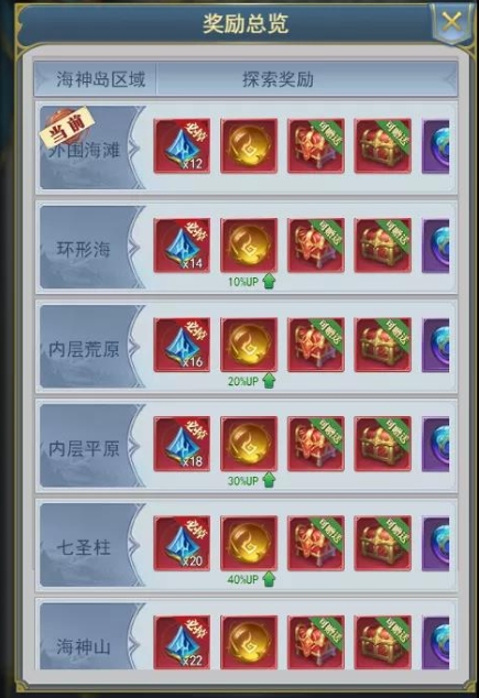 斗罗大陆智力英雄要学什么技能1