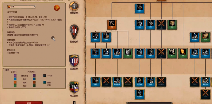 帝国时代2中国用什么兵种2