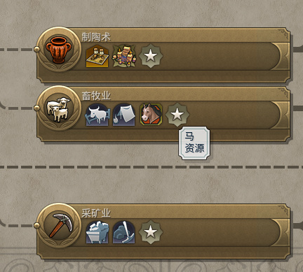 文明6马资源有什么用2