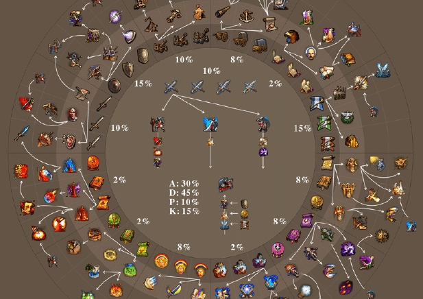英雄无敌5奥瑟技能怎么用3