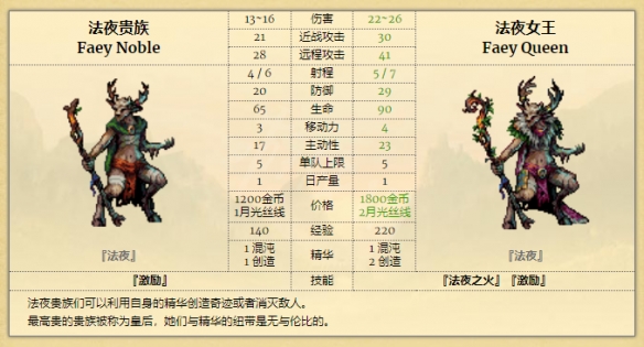 征服之歌最强兵种是什么1