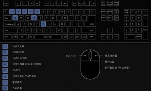 反恐精英键盘操作指南是什么2