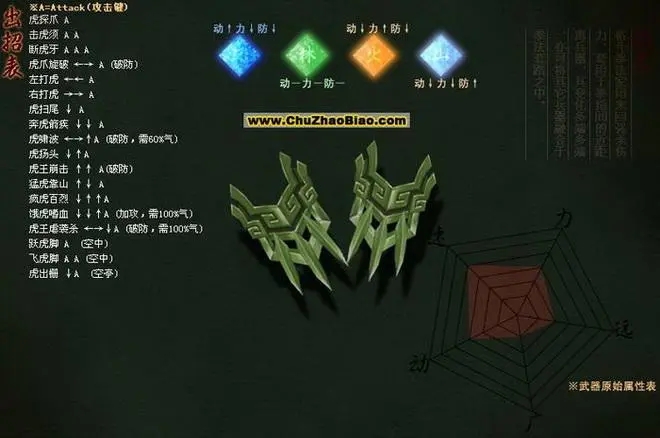 流星蝴蝶剑怎么连招2