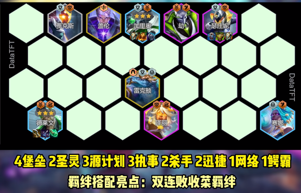 金铲铲之战派对时光机好玩的阵容有哪些1