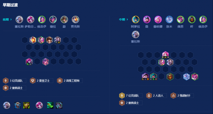 金铲铲之战s14幻灵羁绊怎么玩2