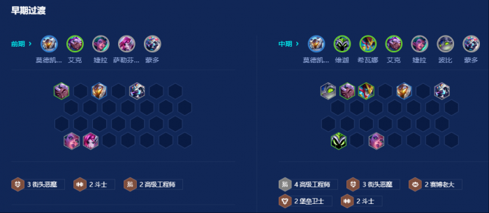 金铲铲之战街头布兰德怎么运营2