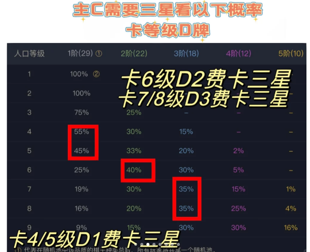 金铲铲之战几杠几升人口2