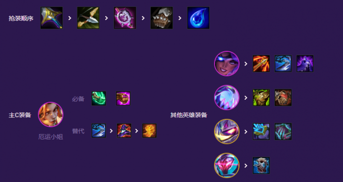 云顶之弈莎弥拉装备推荐什么好3