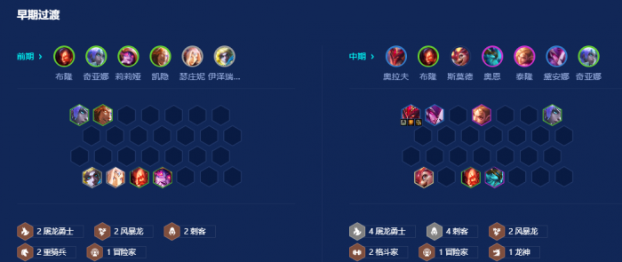 金铲铲之战屠龙刺转拉夫怎么玩2