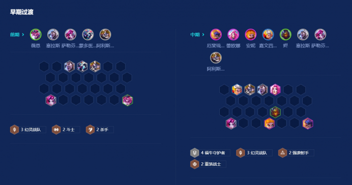 金铲铲之战福牛九五怎么运营_金铲铲合什么是福星