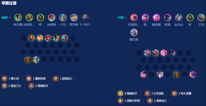 金铲铲之战s14强袭射手羁绊怎么搭配阵容2