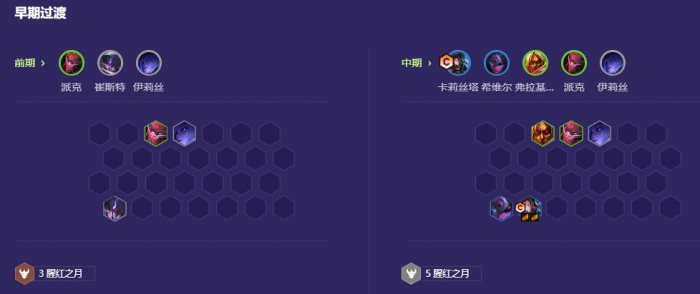 金铲铲之战猩红决斗滑板鞋怎么玩2