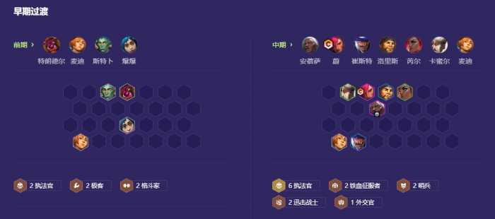 金铲铲之战空城执法蔚怎么玩2