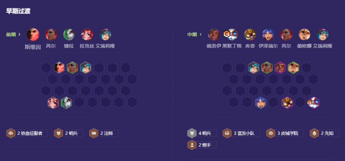 金铲铲之战哨兵九五阵容怎么玩2