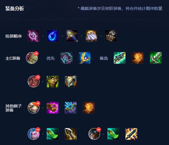 金铲铲之战炼金强化什么效果2