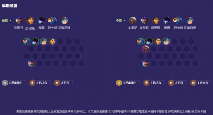 金铲铲之战练丹阿卡丽怎么玩2