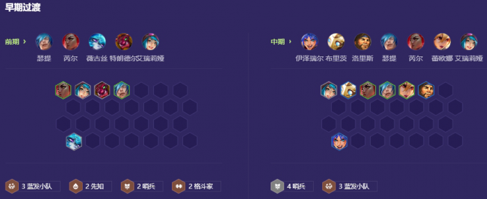 金铲铲之战哨兵拼多多九五阵容怎么搭配2