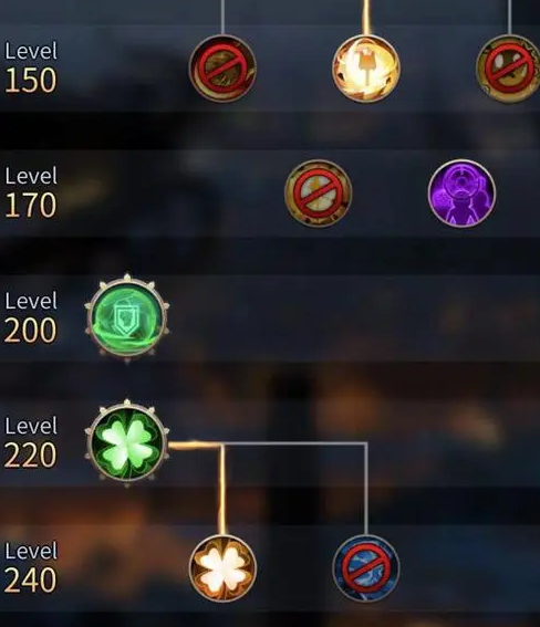 勇士与旅途的天赋怎么加点_勇士与旅途 天赋