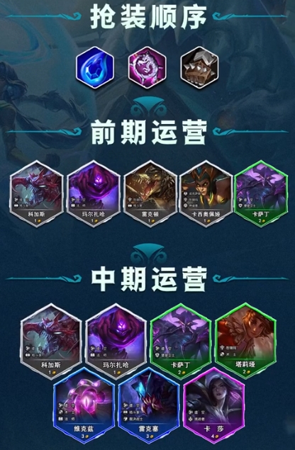 金铲铲之战s9虚空阵容怎么搭配2