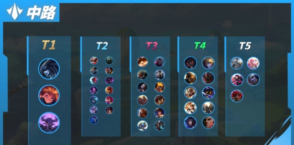 英雄联盟手游中路哪个英雄厉害_英雄联盟手游安卓和苹果互通吗