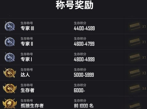 绝地求生排位怎么计分2