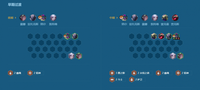 金铲铲之战护卫纳尔的阵容怎么搭配2