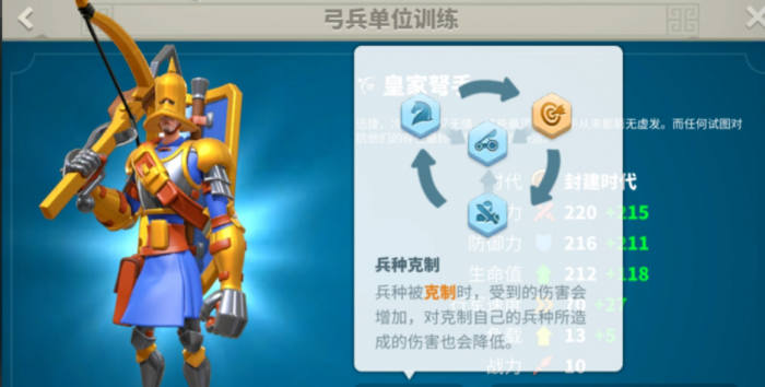 万国觉醒骑兵怎么培养2