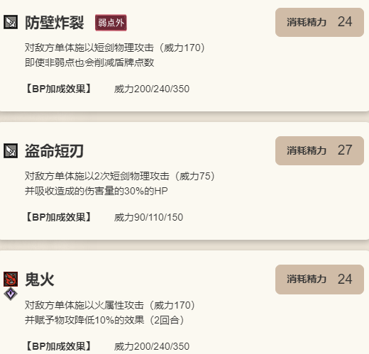 《歧路旅人：大陆的霸者》泰里翁角色介绍8