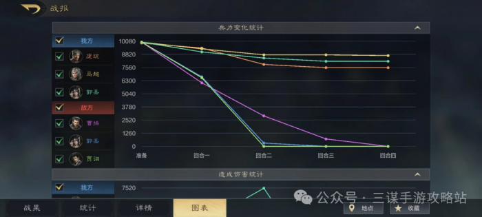 《三国谋定天下》摧坚马超配队玩法攻略8