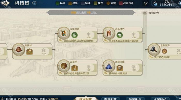 《世界启元》快速建造第二个分城方法推荐2