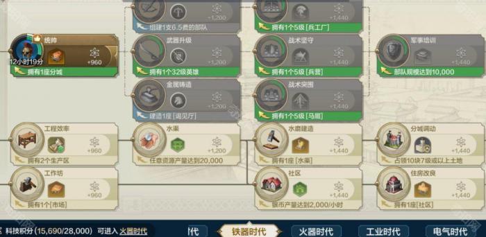 《世界启元》快速建造第二个分城方法推荐5