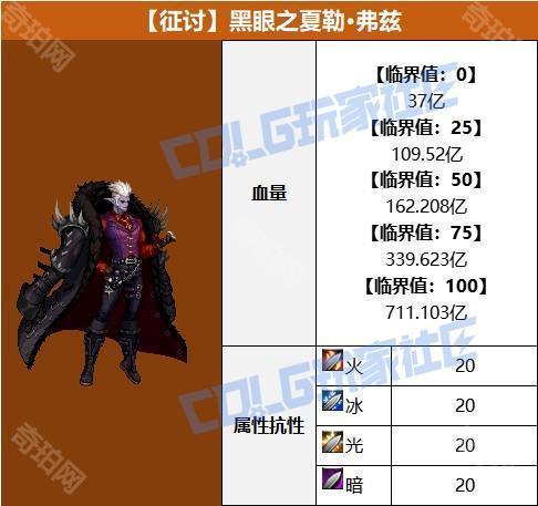 《DNF》噩梦征讨黑眼之夏勒弗兹打法攻略5