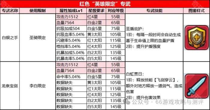《百炼英雄》各类型专武及适用英雄一览2