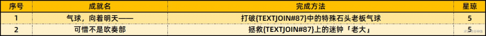 《崩坏星穹铁道》2.3上半场新增42个成就达成攻略一览表6