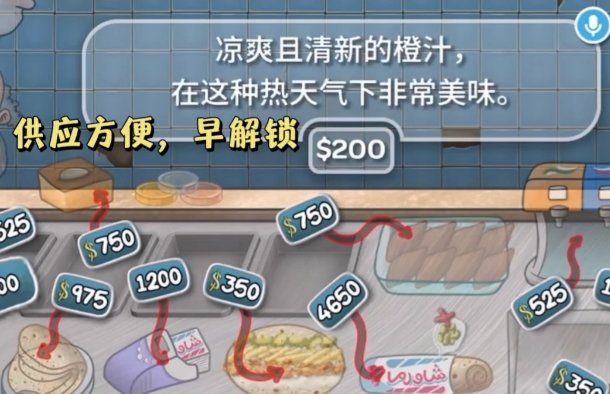 《沙威玛传奇》十天赚钱升级全通关攻略7