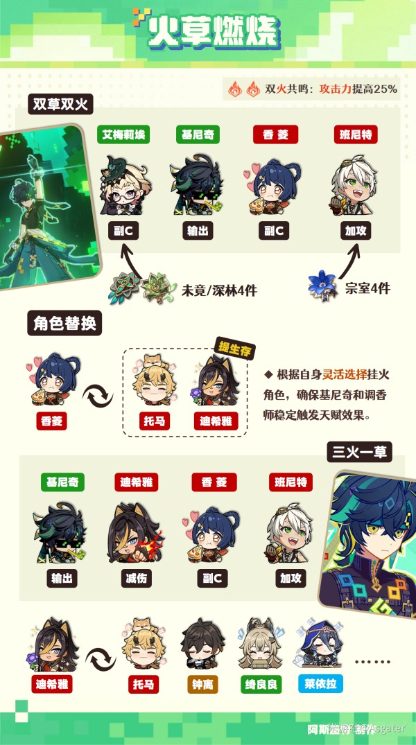 《原神》基尼奇配队攻略2