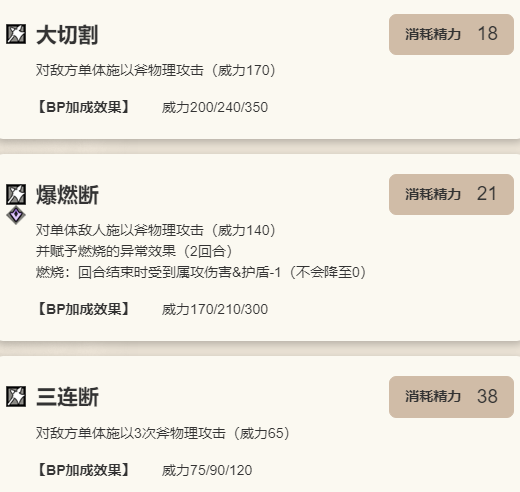 《歧路旅人：大陆的霸者》简角色介绍8