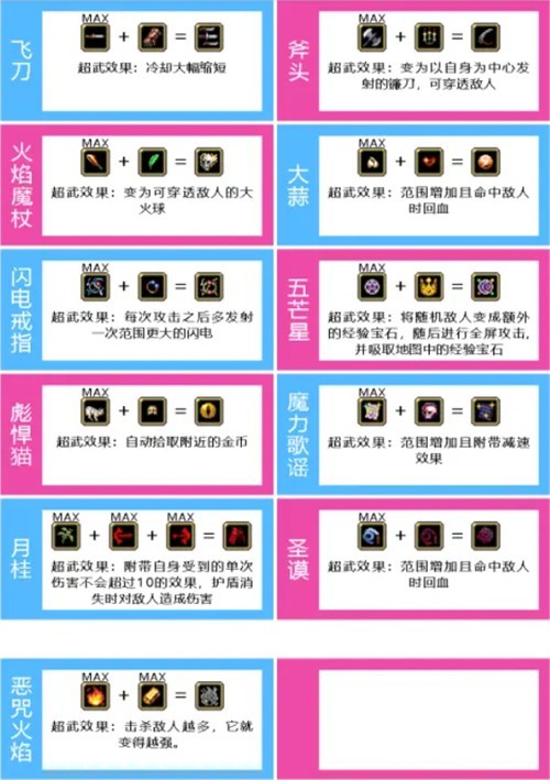 《吸血鬼幸存者》合成表3