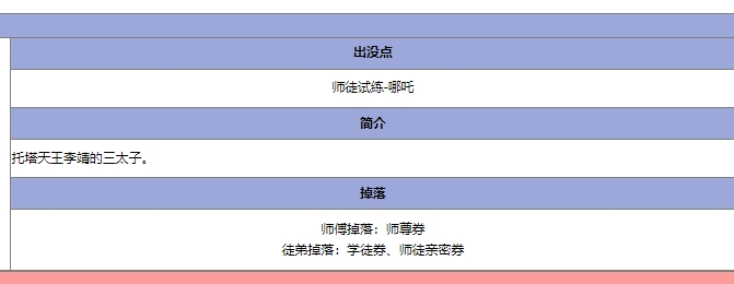 《造梦西游5》上古天帝篇哪吒打法攻略3
