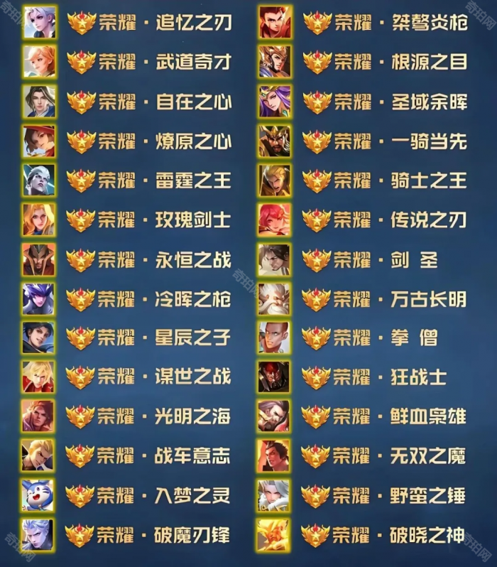 《王者荣耀》全英雄荣耀王者专属称号一览4