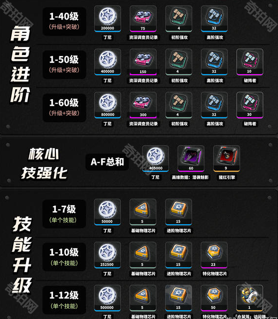 《绝区零》1.6版本波可娜培养攻略2